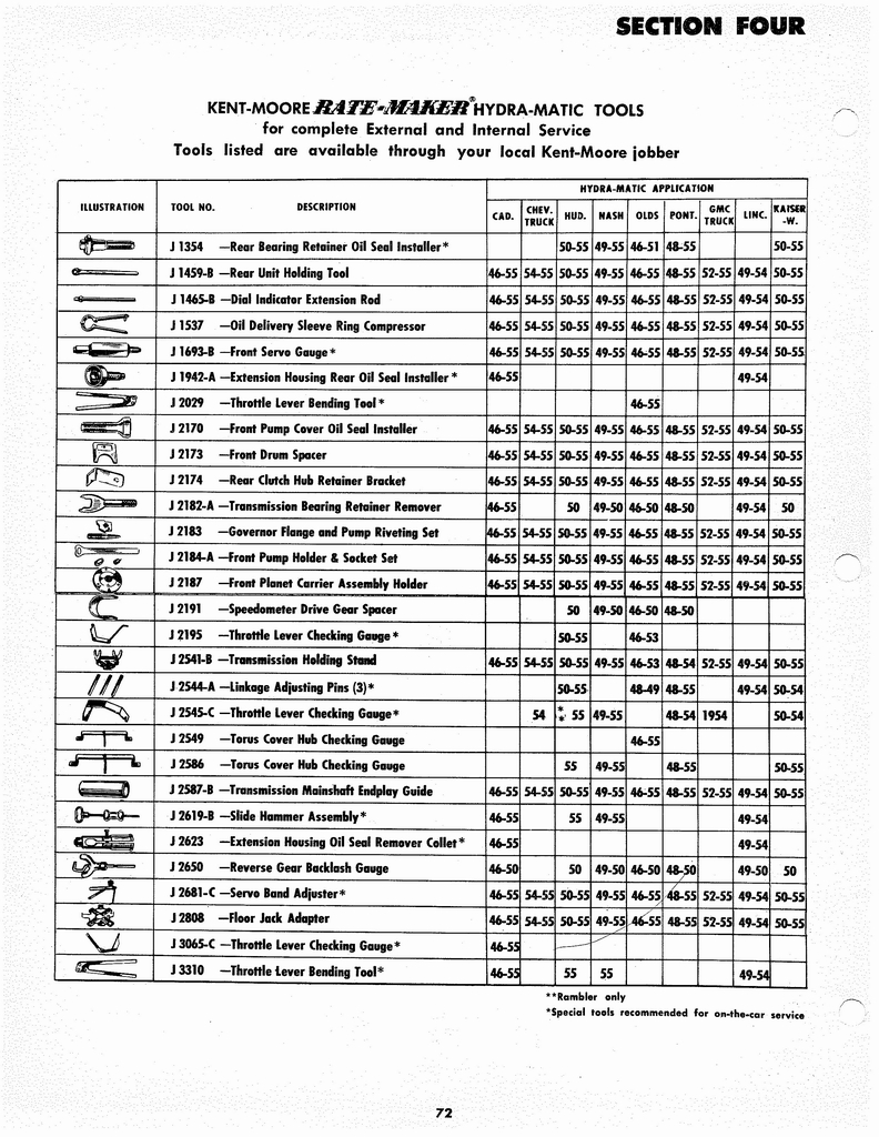 n_1946-1955 Hydramatic On Car Service 072.jpg